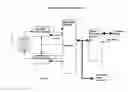 Fig. 05 - Home cellular phone system