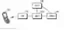 Fig. 01 - Method for searching for SMS message in a mobile terminal