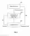 Fig. 03 - System for transmitting to a wireless service provider physical information related to a moving vehicle during a wireless communication