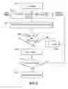 Fig. 06 - Input system and method