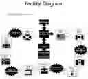 Fig. 01 - Golf facility, concept, and method of operation