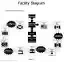 Fig. 05 - Golf facility, concept, and method of operation