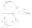 Fig. 01 - Method and apparatus for manufacturing handles for bags