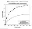Fig. 06 - Modified carbon adsorbents and processes for adsorption using the same