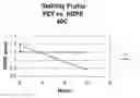 Fig. 01 - Stability enhancement of solutions containing antimicrobial agents