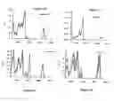 Fig. 02 - Aromachemicals