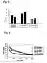 Fig. 03 - Recombinant gelatin-like proteins for use as plasma expanders