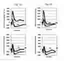 Fig. 04 - Novel blood sugar controller and method of screening the same
