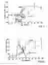 Fig. 10 - Insulinotropic hormone derivatives and uses thereof