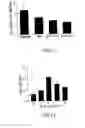Fig. 13 - Insulinotropic hormone derivatives and uses thereof