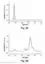 Fig. 04 - Hydrophobically-modified protein compositions and methods