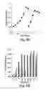 Fig. 08 - Hydrophobically-modified protein compositions and methods