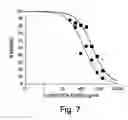 Fig. 09 - Hydrophobically-modified protein compositions and methods