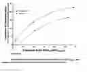 Fig. 01 - Method for treating bone loss using parathyroid hormone
