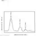 Fig. 08 - Use of algae-derived physiologically active substances for treating a carcinomatous disease
