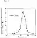 Fig. 31 - Use of algae-derived physiologically active substances for treating a carcinomatous disease