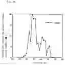 Fig. 32 - Use of algae-derived physiologically active substances for treating a carcinomatous disease