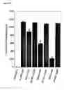 Fig. 23 - Vascular therapeutics