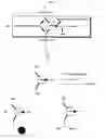 Fig. 02 - Nuclease resistant double-stranded ribonucleic acid