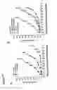Fig. 30 - Method for treating cancer using IAP antisense oligomer and chemotherapeutic agent