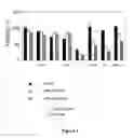 Fig. 02 - Inhibitors of cellular necrosis