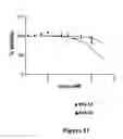 Fig. 13 - Inhibitors of cellular necrosis
