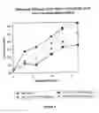 Fig. 04 - Dosing schedule for a novel anticancer agent