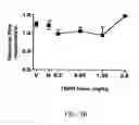Fig. 06 - Compositions and methods for selective inhibition of nicotine acetylcholine receptors