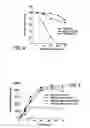Fig. 03 - Methods of application of Schisandrin B in the preparation of anticancer medications