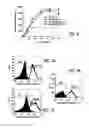 Fig. 04 - Methods of application of Schisandrin B in the preparation of anticancer medications