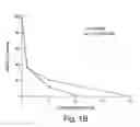 Fig. 03 - Method of treating cancers using β-lapachone or analogs or derivatives thereof