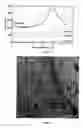 Fig. 08 - Bio-based epoxy, their nanocomposites and methods for making those