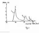 Fig. 02 - High-strength hydraulic cement compositions