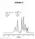 Fig. 07 - Process for the preparation of amphiphilic poly (N-vinyl-2-pyrrolidone) block copolymers