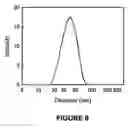 Fig. 10 - Process for the preparation of amphiphilic poly (N-vinyl-2-pyrrolidone) block copolymers
