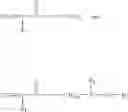 Fig. 13 - Copolymers comprising low surface tension (meth) acrylates