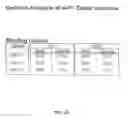 Fig. 33 - Synthetic antibody phage libraries