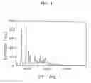 Fig. 02 - Process of preparing azithromycin and crystalline 9-deoxo-9a-aza-9a-homoerythromycin A hydrate used therein