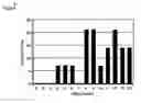 Fig. 22 - GB virus C and methods of treating viral infections