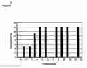 Fig. 23 - GB virus C and methods of treating viral infections
