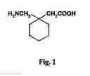 Fig. 02 - Process for preparation of Gabapentin