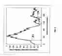 Fig. 06 - Method and system for quantification of arterial stenosis