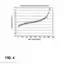 Fig. 05 - Continuous volume detection for a flexible venous reservoir in a cardiopulmonary bypass circuit