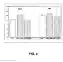 Fig. 06 - Hydrogel providing cell-specific ingrowth