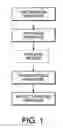Fig. 02 - Process control system