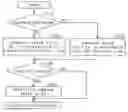 Fig. 01 - Method and apparatus for controlling a machine tool