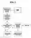 Fig. 03 - Process and apparatus for improving and controlling the vulcanization of natural and synthetic rubber compounds