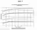 Fig. 08 - Process and apparatus for improving and controlling the vulcanization of natural and synthetic rubber compounds