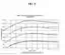 Fig. 09 - Process and apparatus for improving and controlling the vulcanization of natural and synthetic rubber compounds