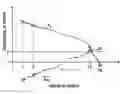 Fig. 01 - Method and system for balancing thrust demands